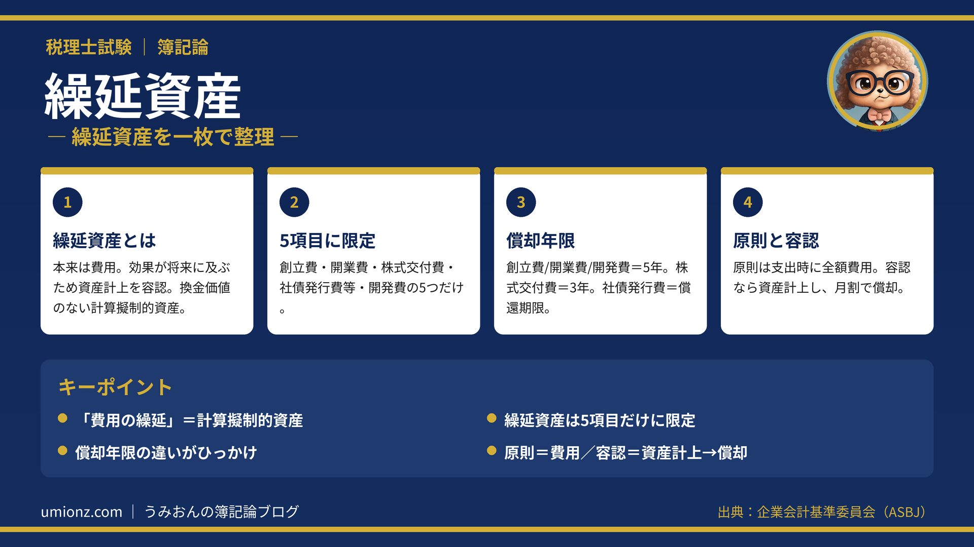 繰延資産のまとめインフォグラフィック