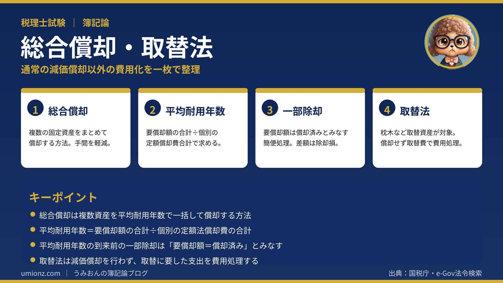 総合償却と取替法のまとめインフォグラフィック