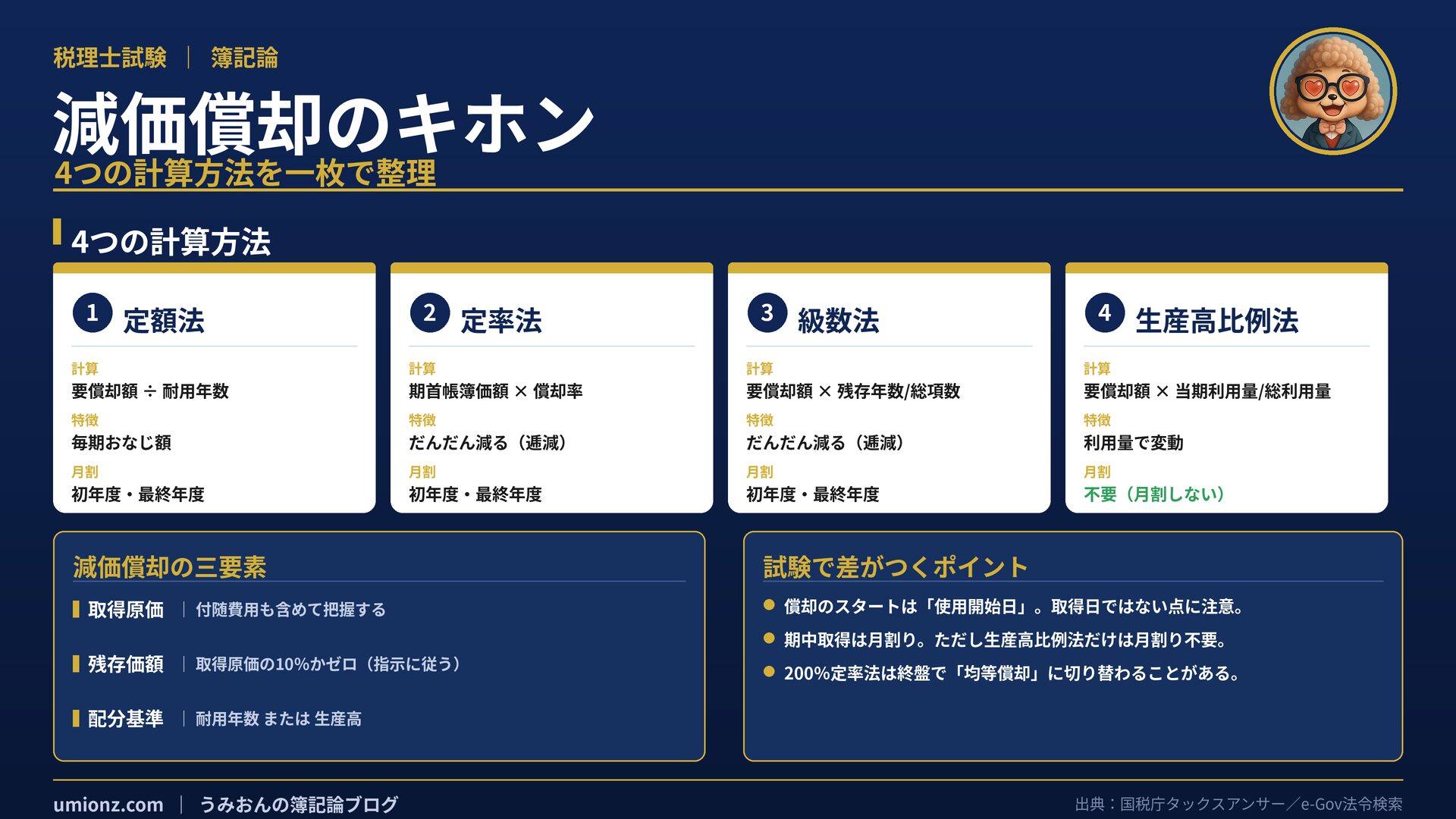 減価償却のまとめインフォグラフィック