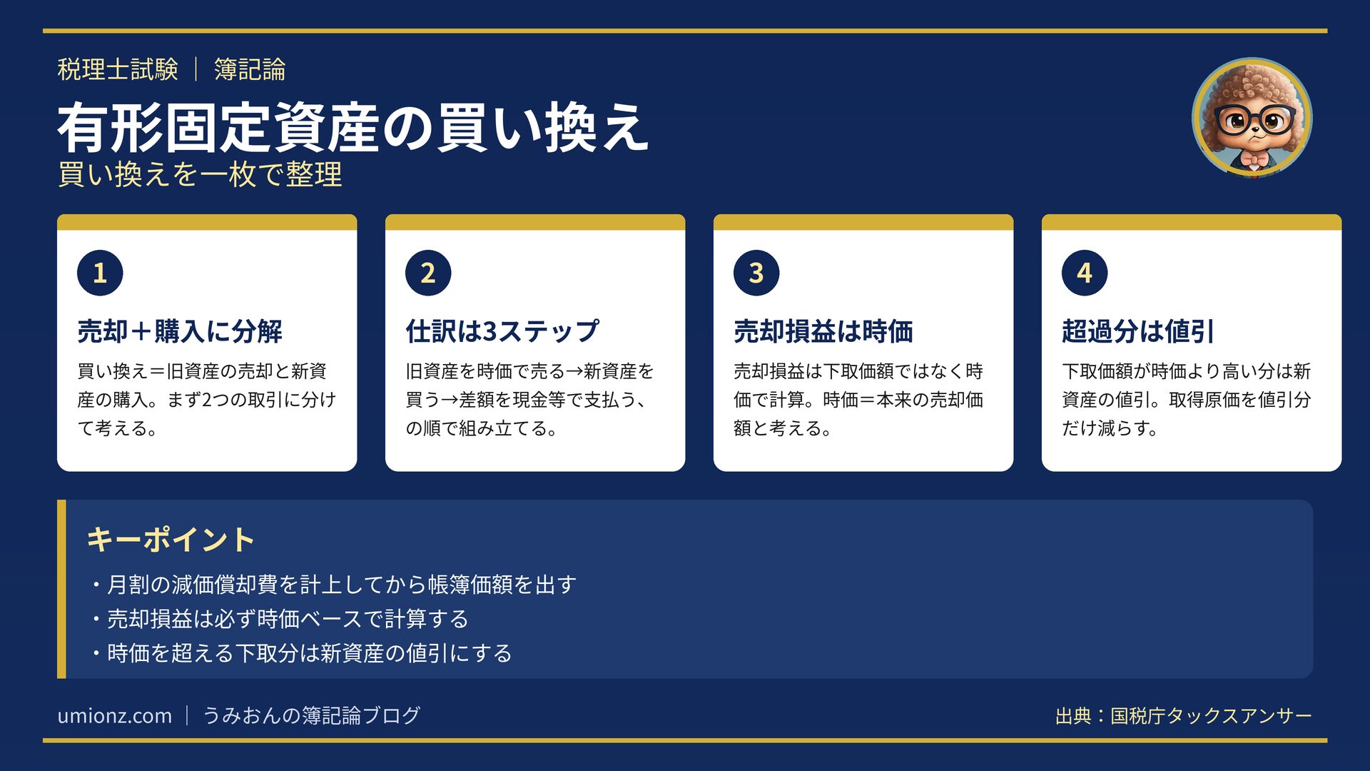 有形固定資産の買い換えのまとめインフォグラフィック