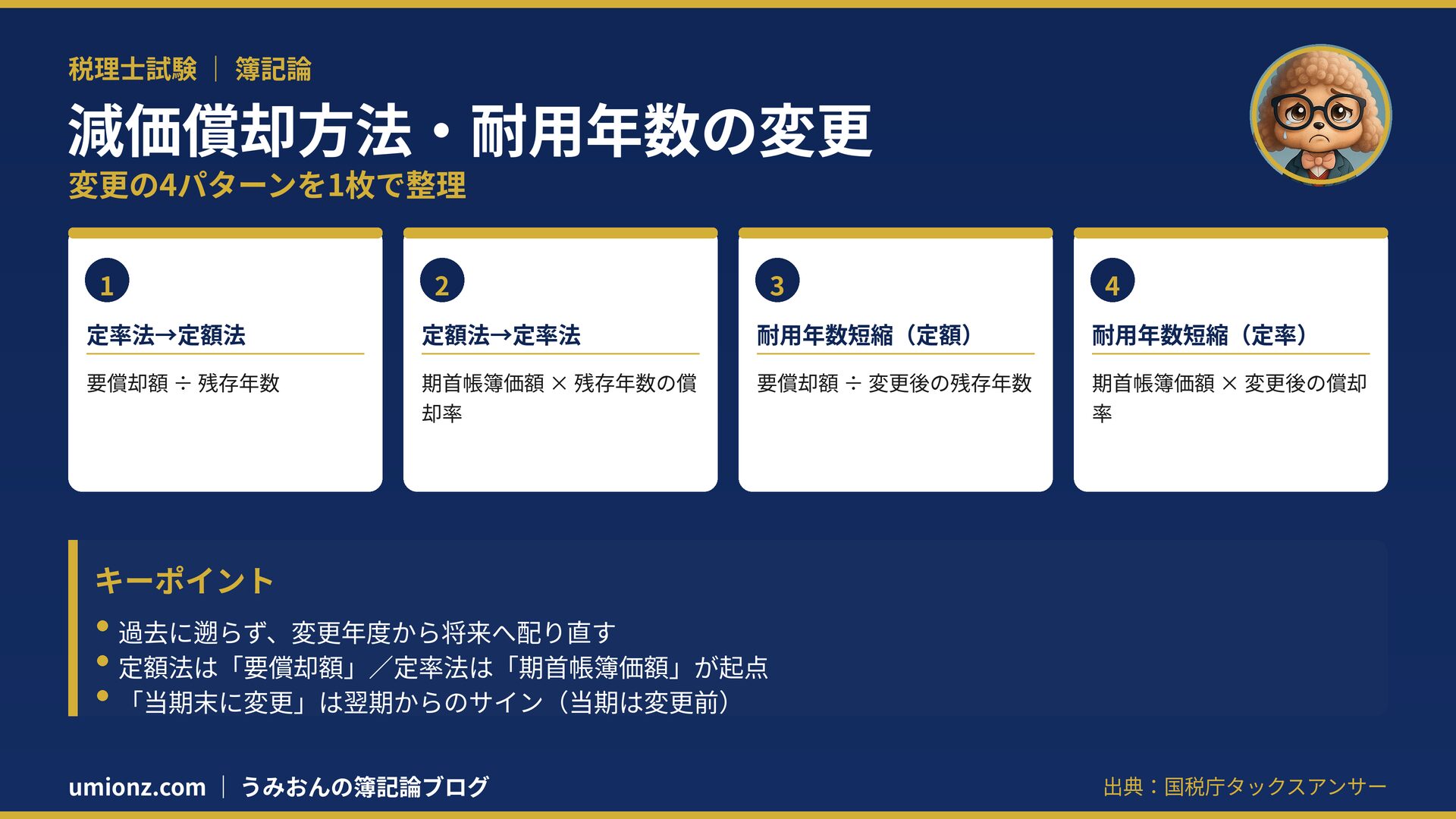 減価償却方法・耐用年数の変更のまとめインフォグラフィック