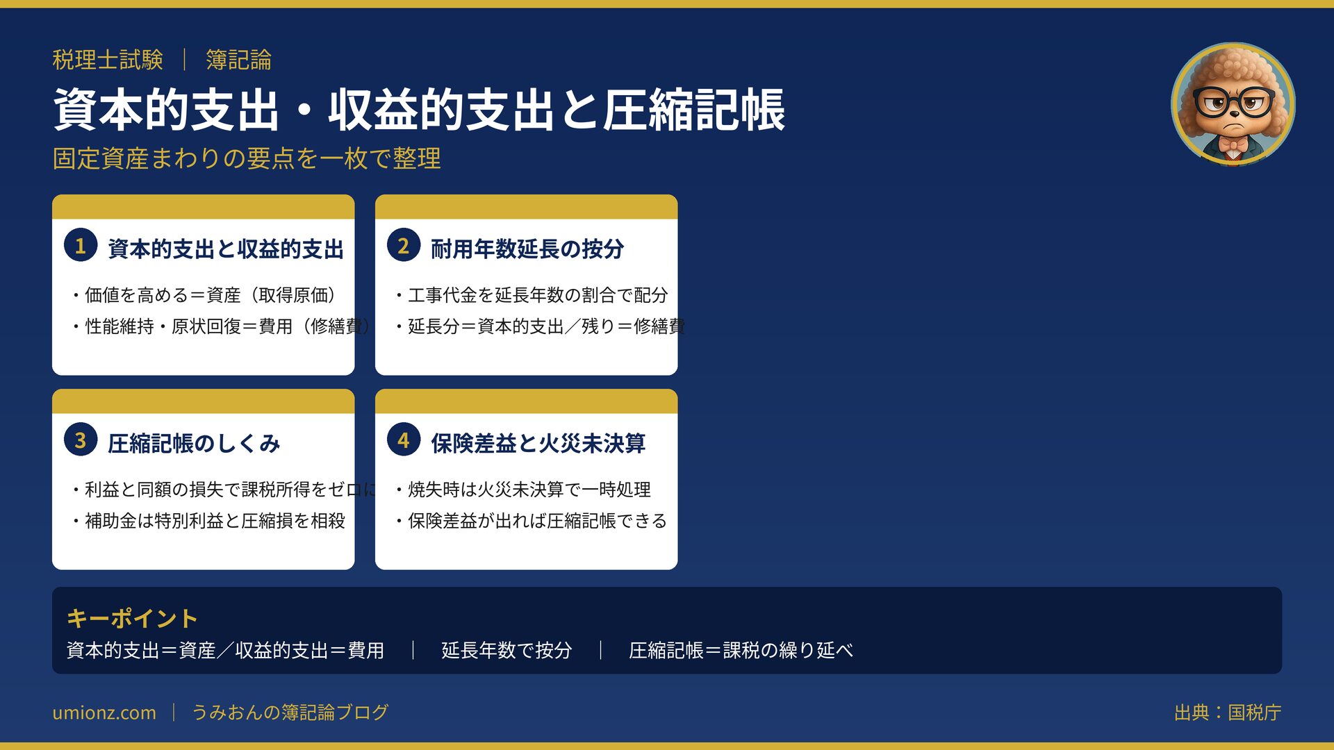 資本的支出・収益的支出と圧縮記帳のまとめインフォグラフィック
