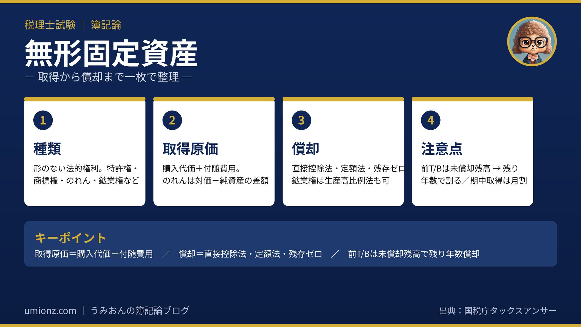 無形固定資産のまとめインフォグラフィック