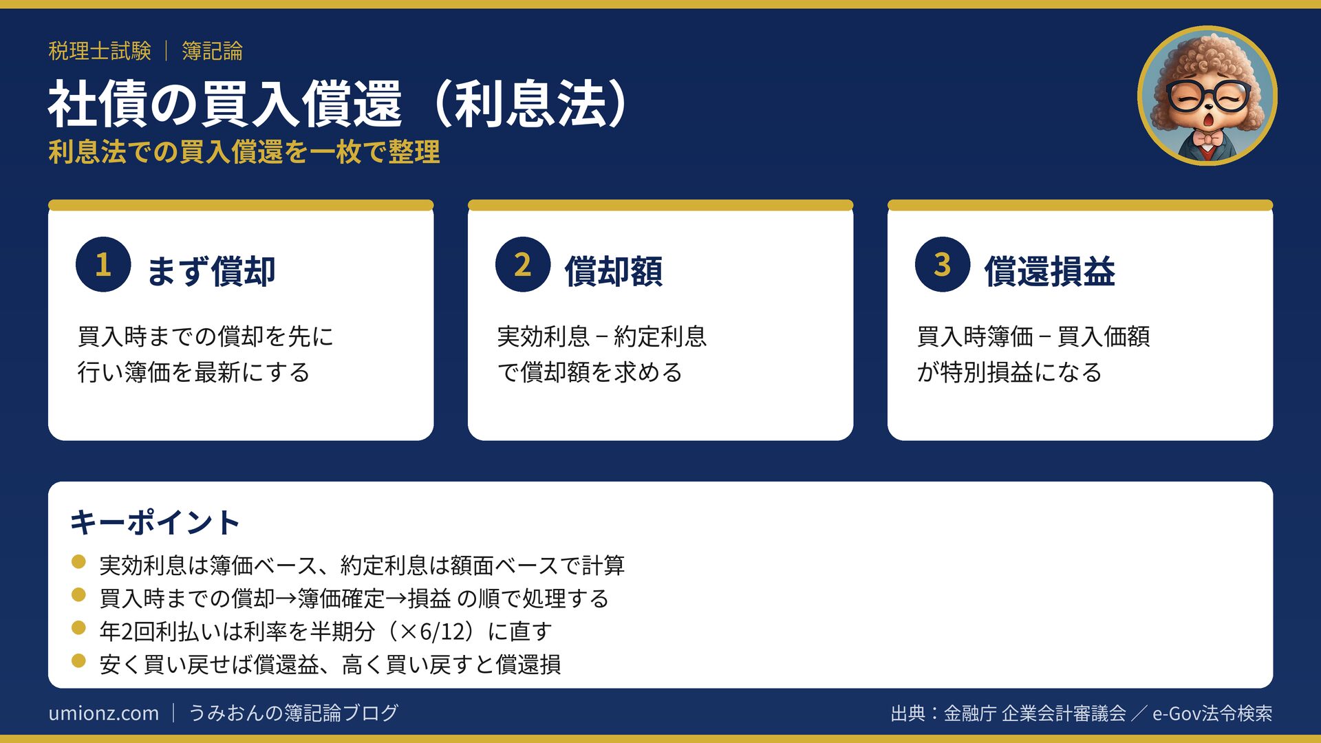 社債の買入償還(利息法)のまとめインフォグラフィック