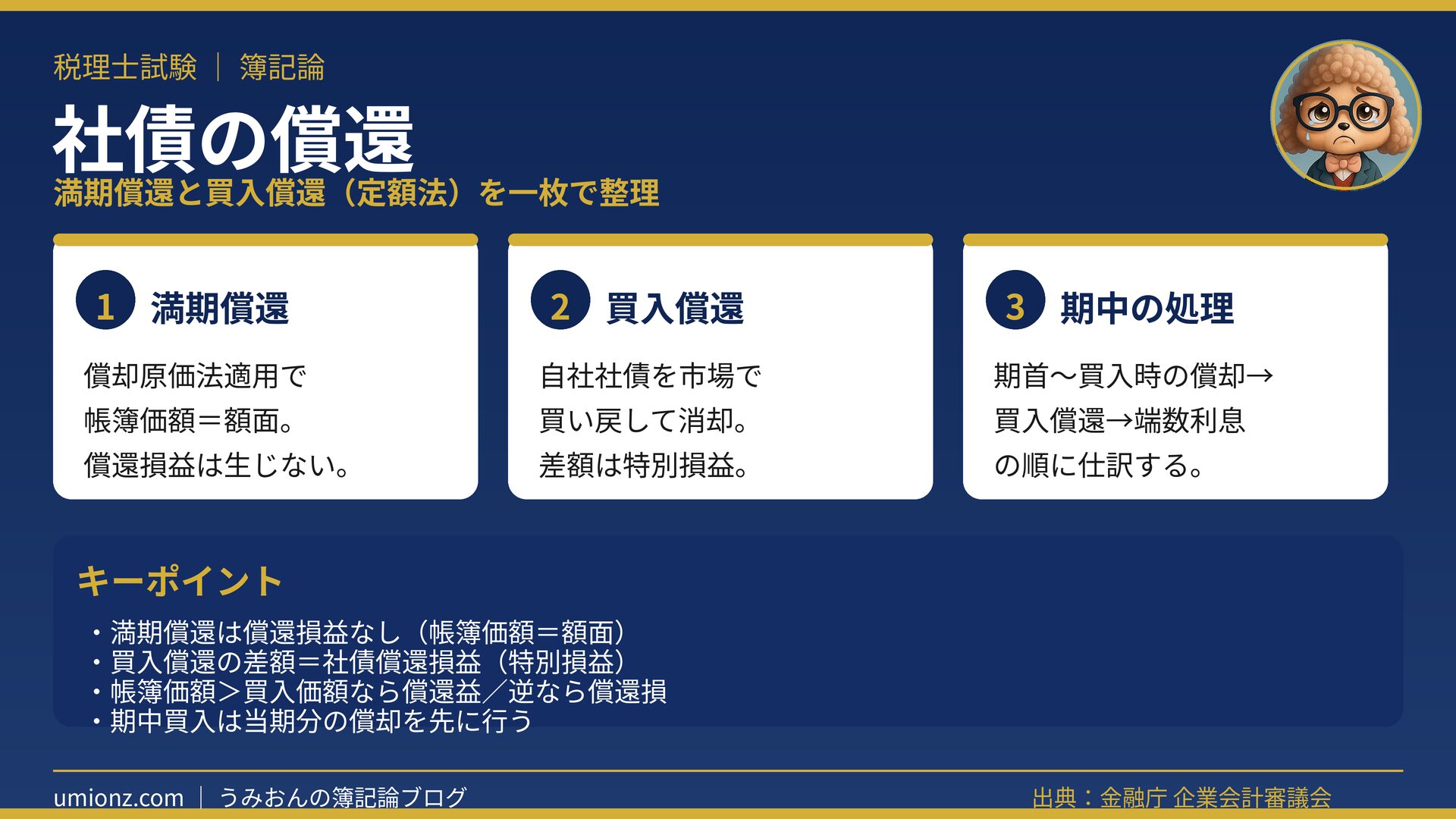 社債の償還のまとめインフォグラフィック
