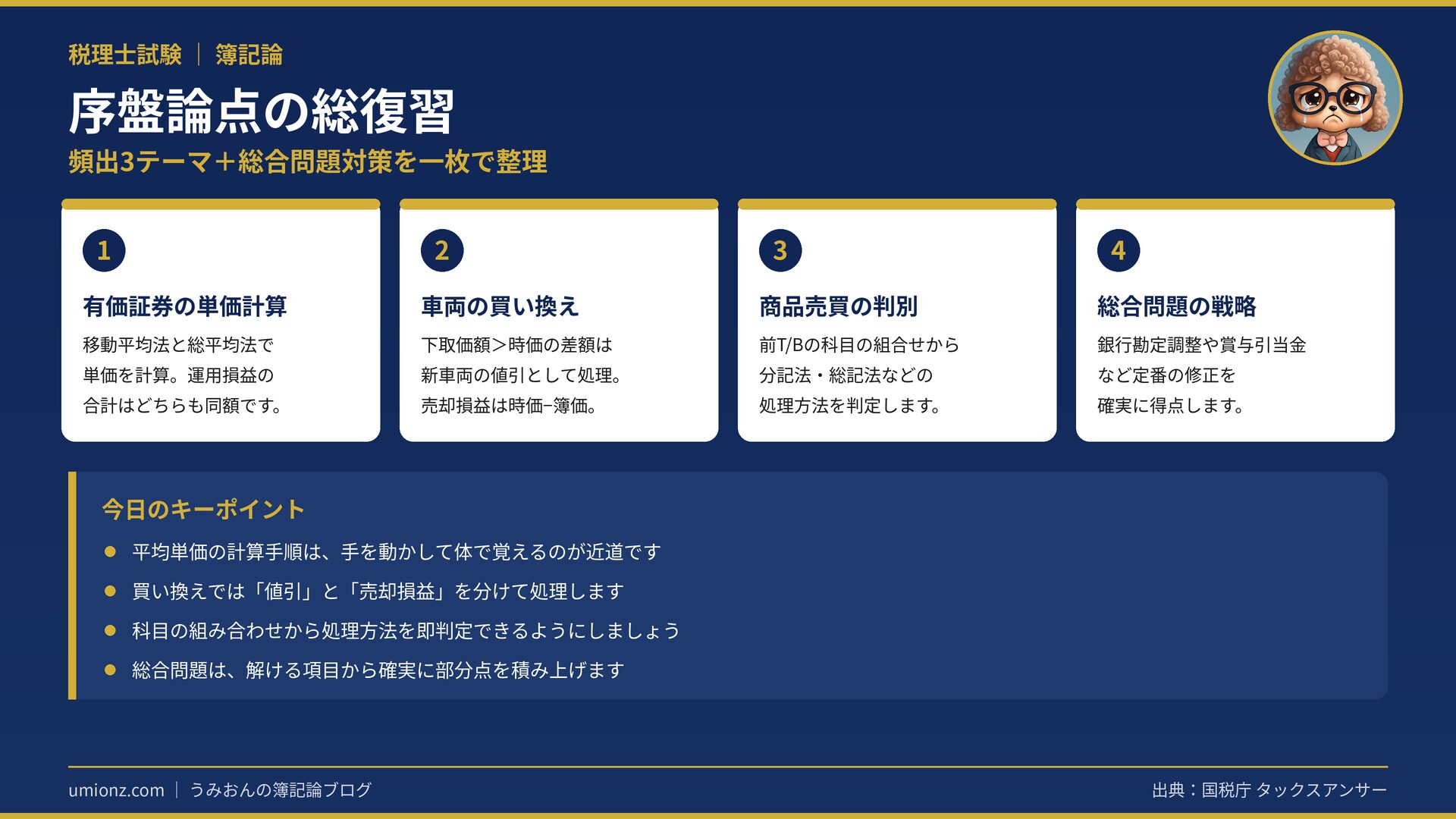 序盤論点の総復習のまとめインフォグラフィック