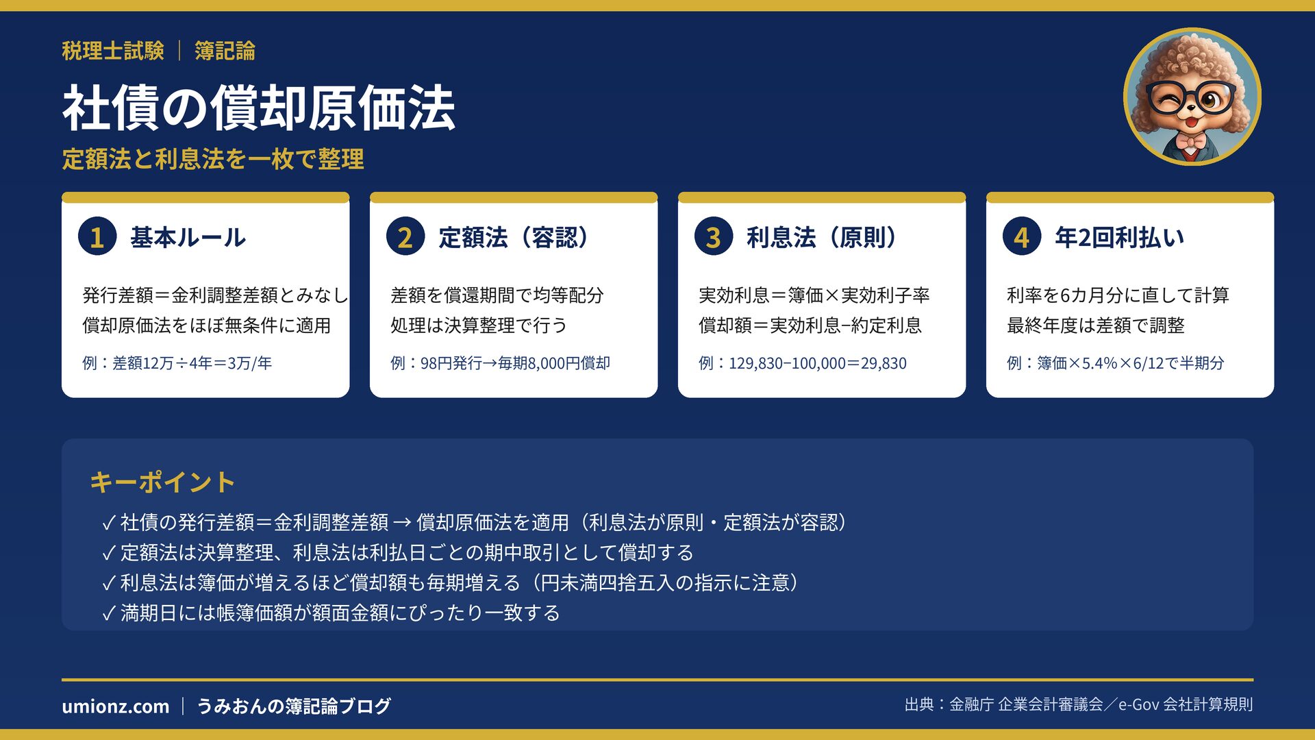 社債の償却原価法のまとめインフォグラフィック