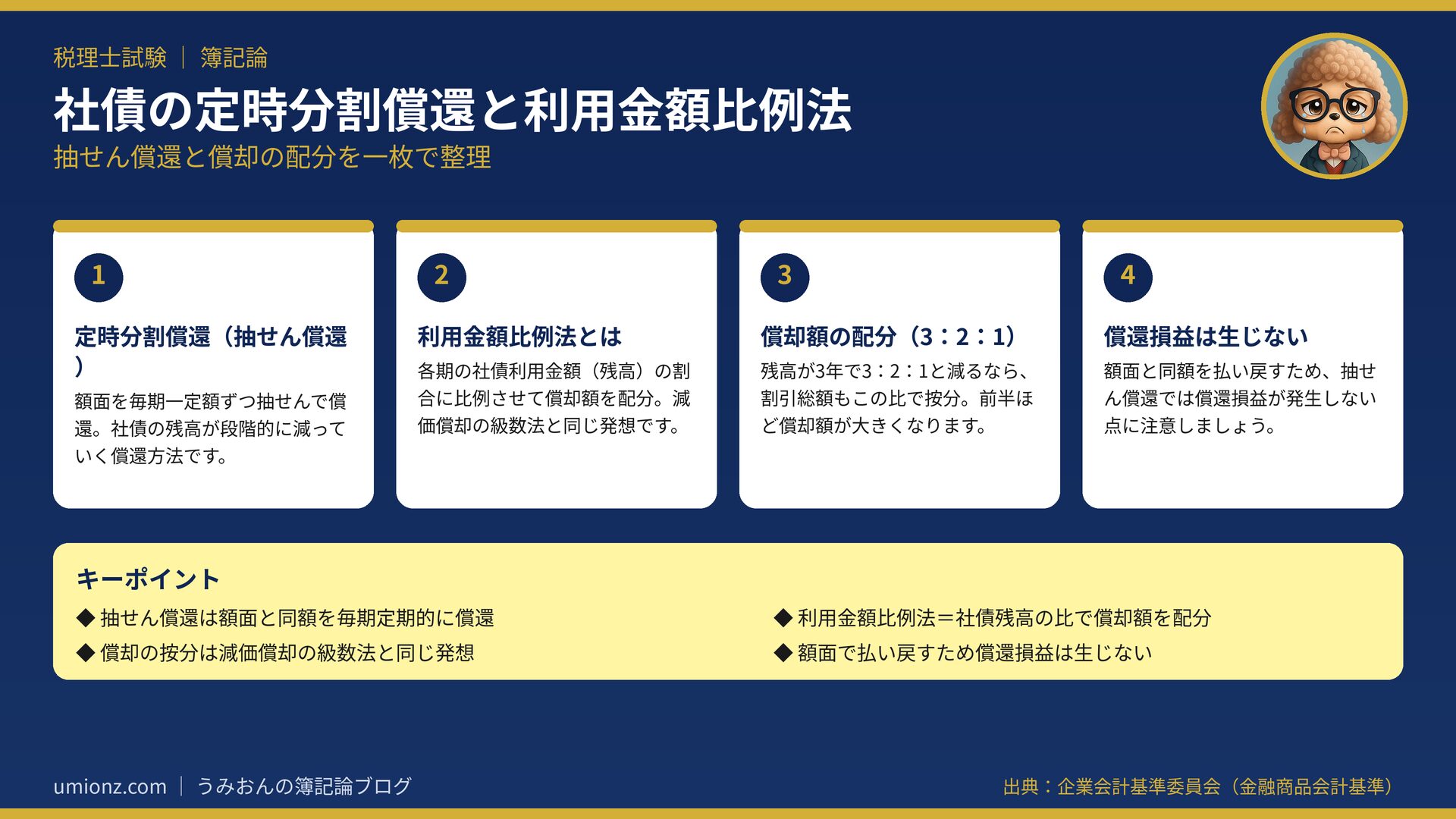 社債の定時分割償還と利用金額比例法のまとめインフォグラフィック