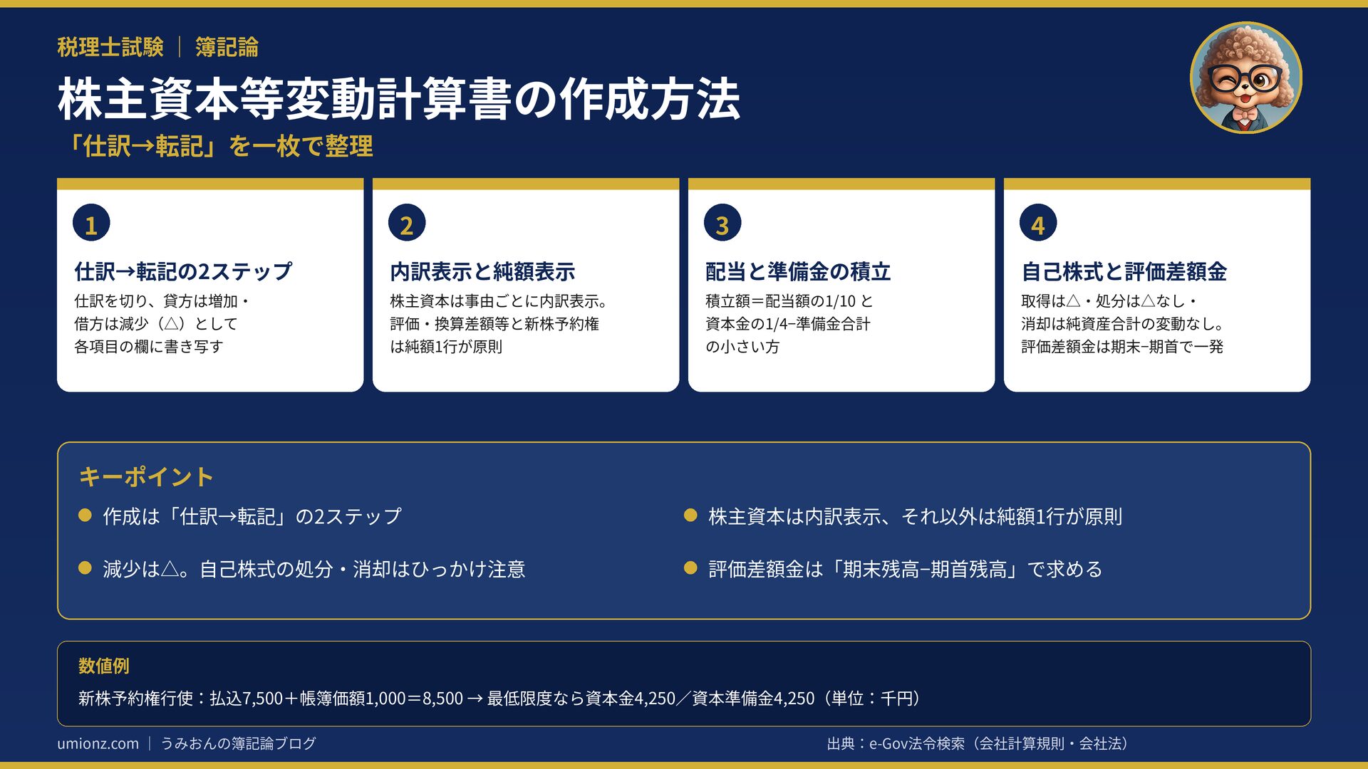 株主資本等変動計算書の作成方法のまとめインフォグラフィック