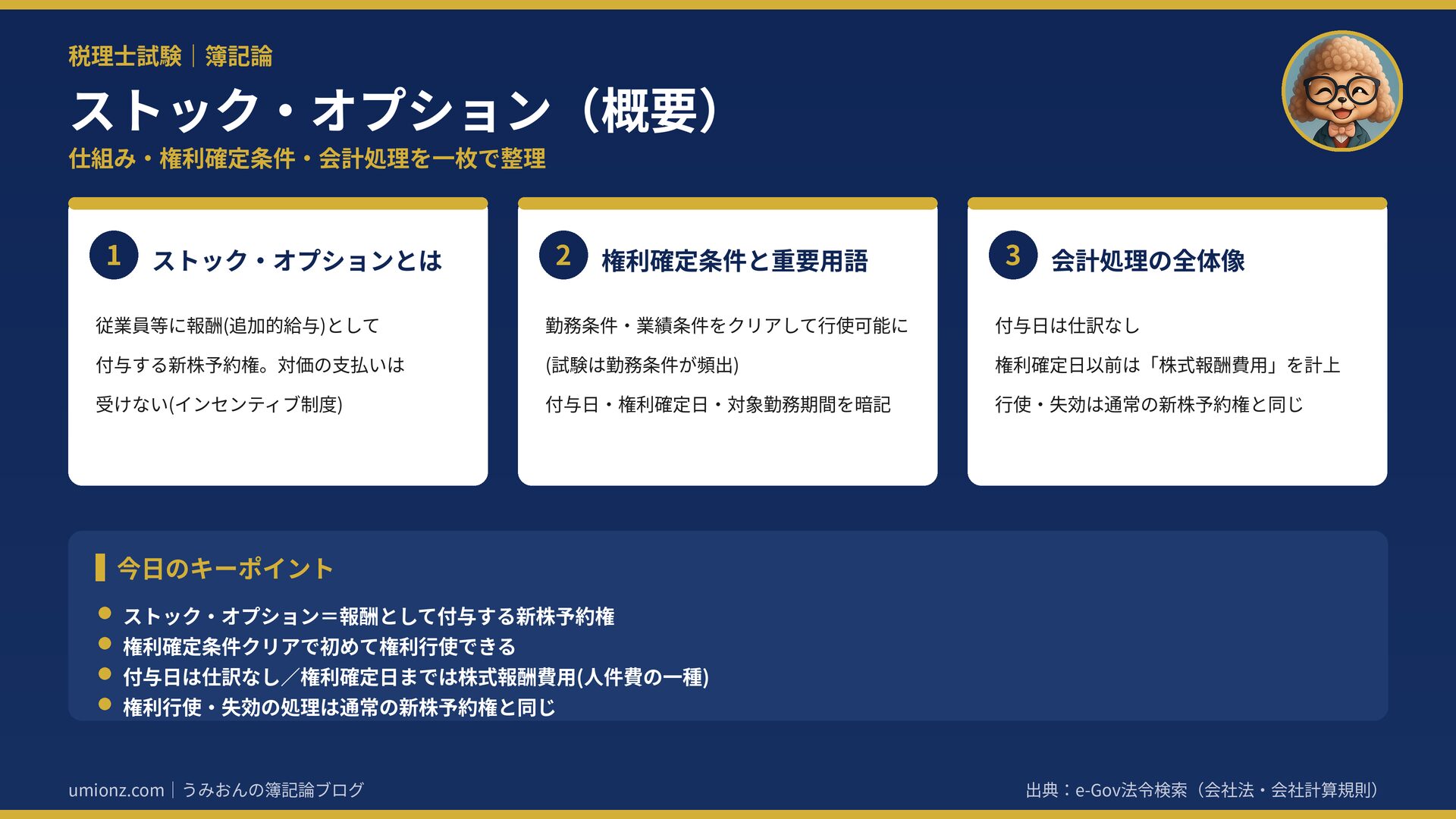 ストック・オプションのまとめインフォグラフィック