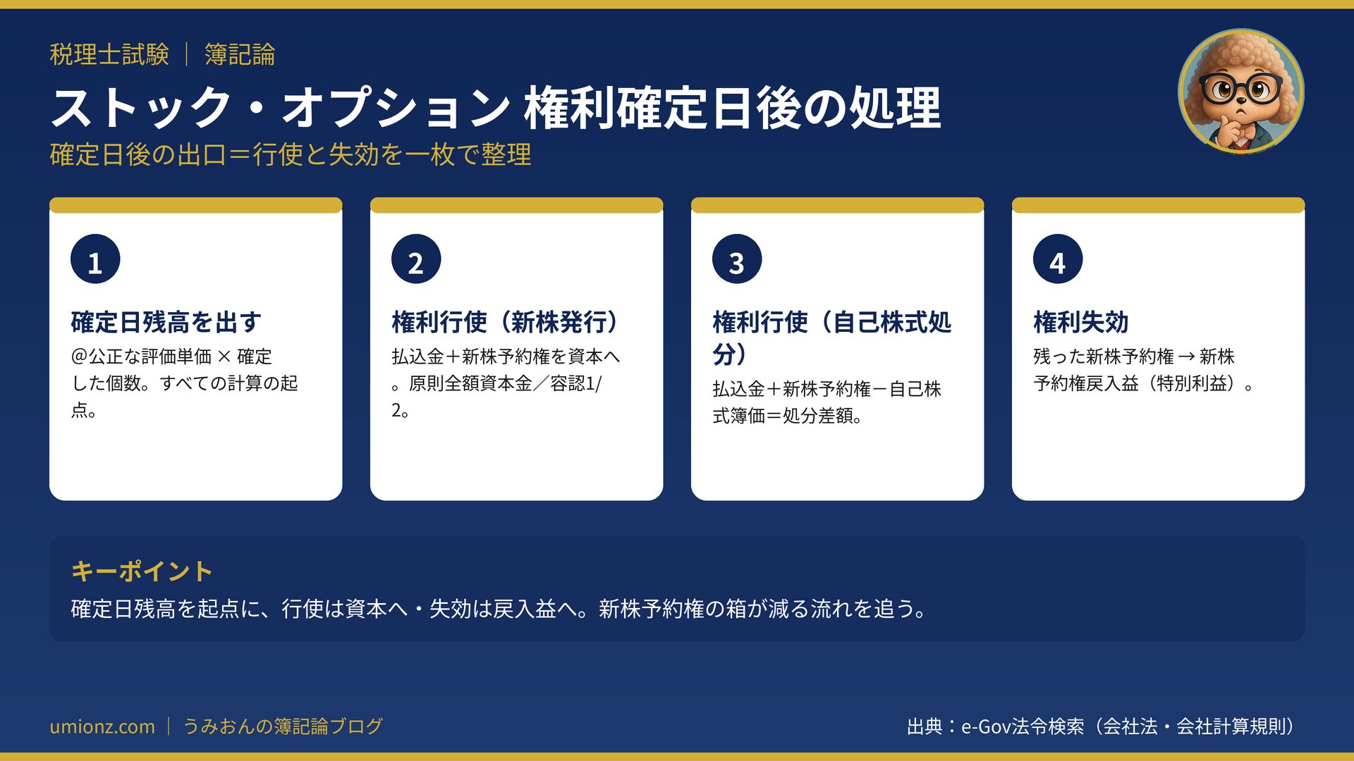 ストック・オプション権利確定日後の処理のまとめインフォグラフィック