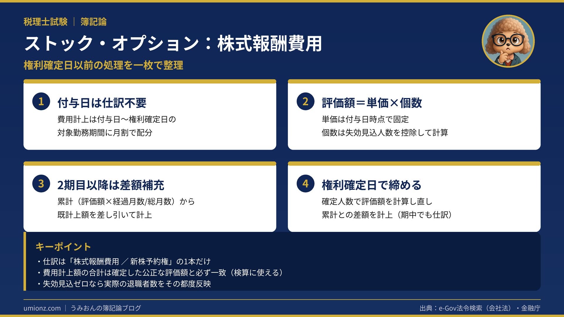 ストック・オプションの株式報酬費用のまとめインフォグラフィック