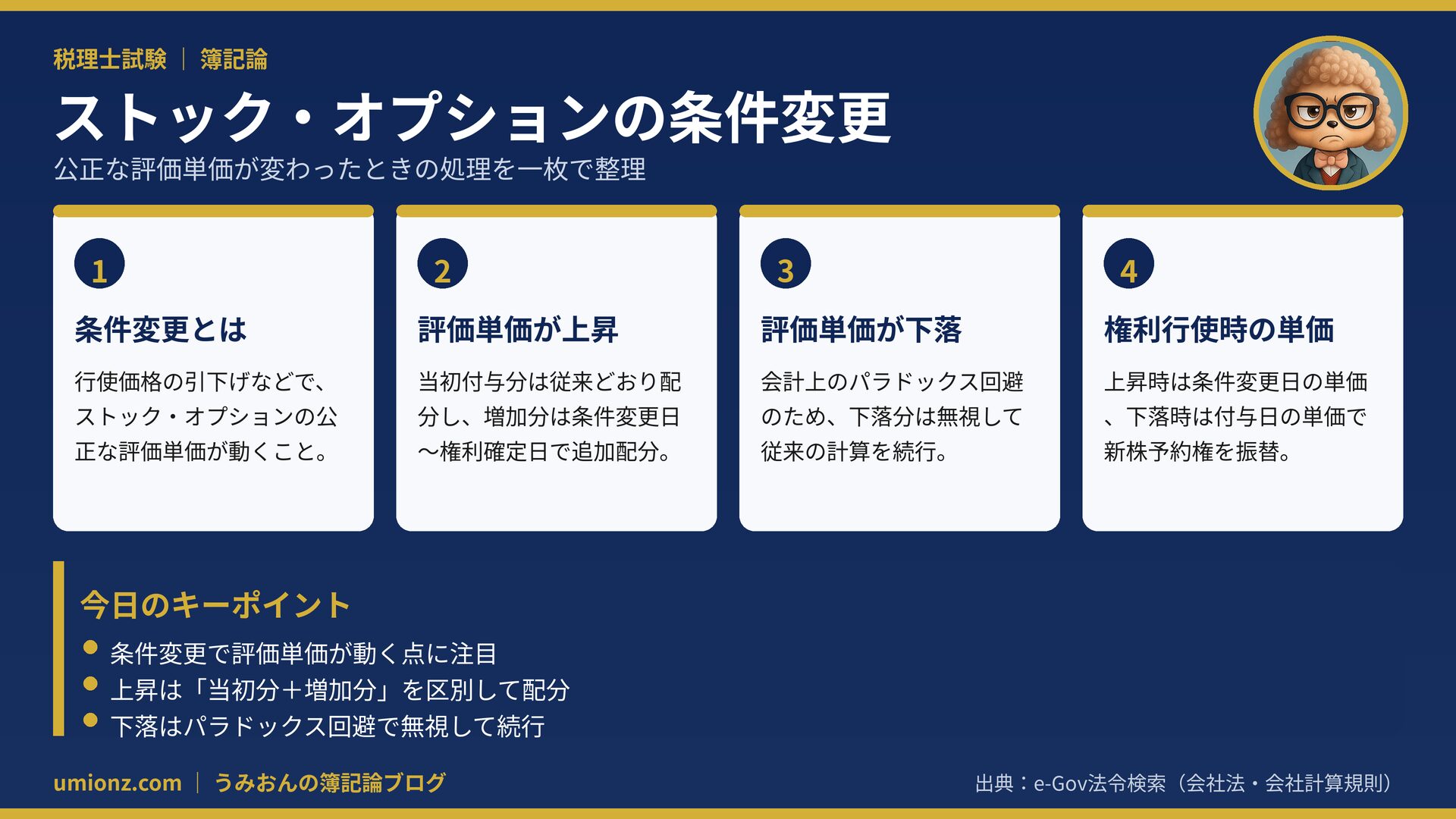 ストック・オプションの条件変更のまとめインフォグラフィック