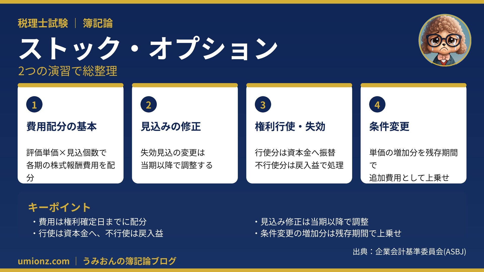 ストック・オプションのまとめインフォグラフィック