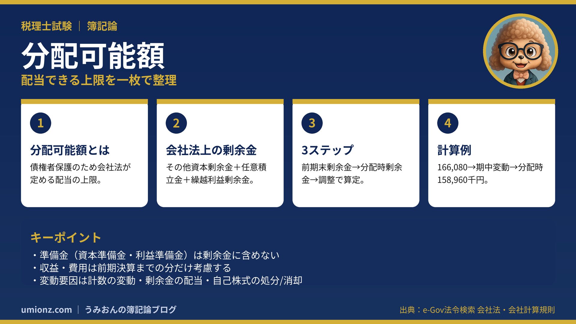 分配可能額のまとめインフォグラフィック