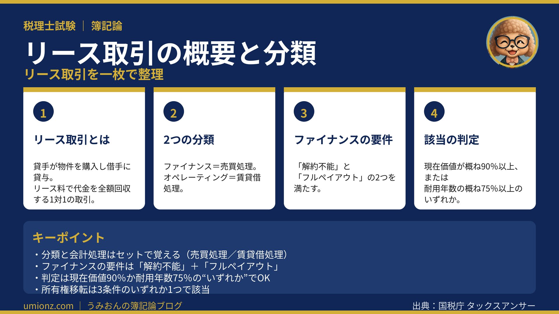 リース取引の概要と分類のまとめインフォグラフィック