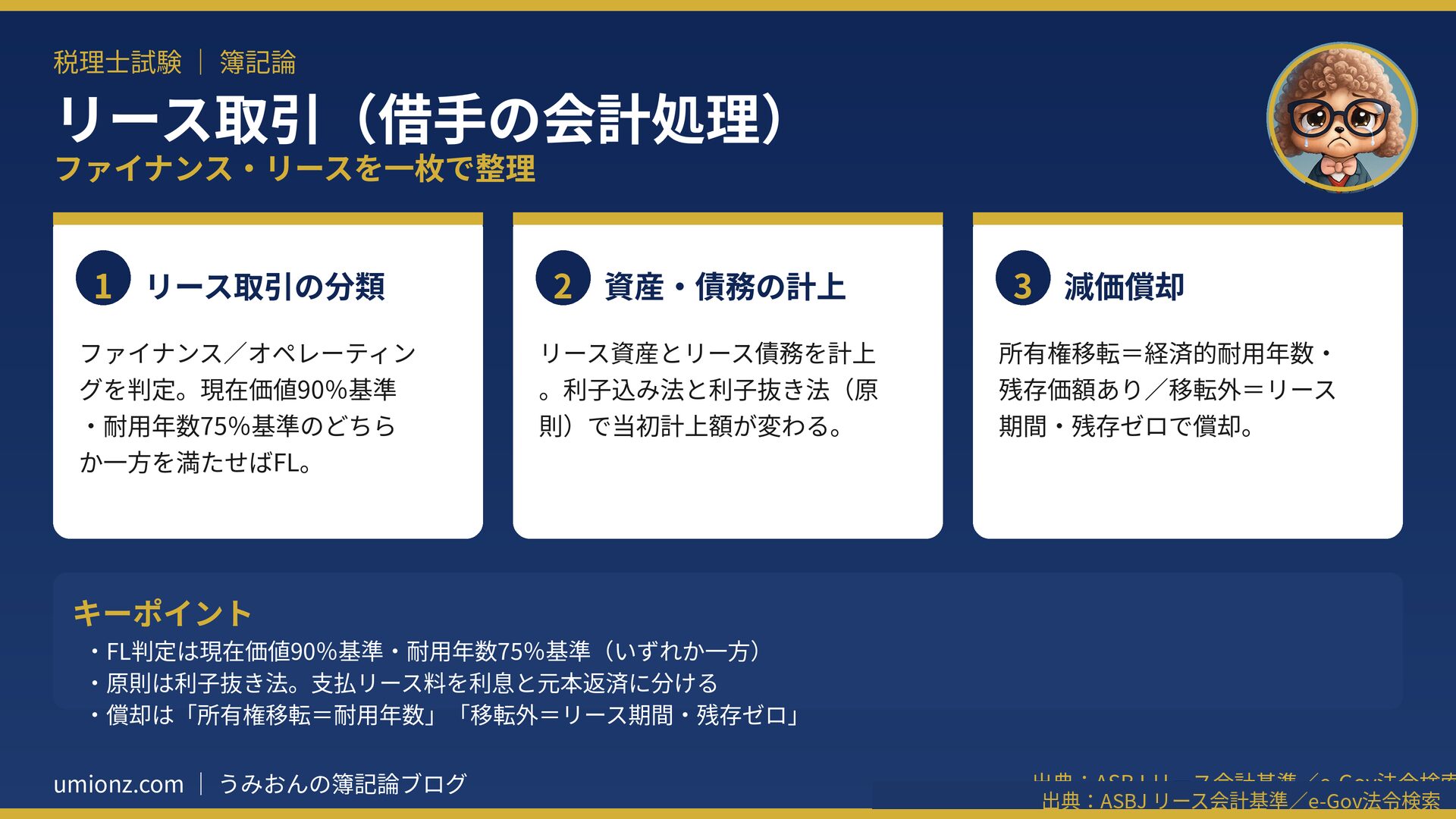 リース取引(借手の会計処理)のまとめインフォグラフィック