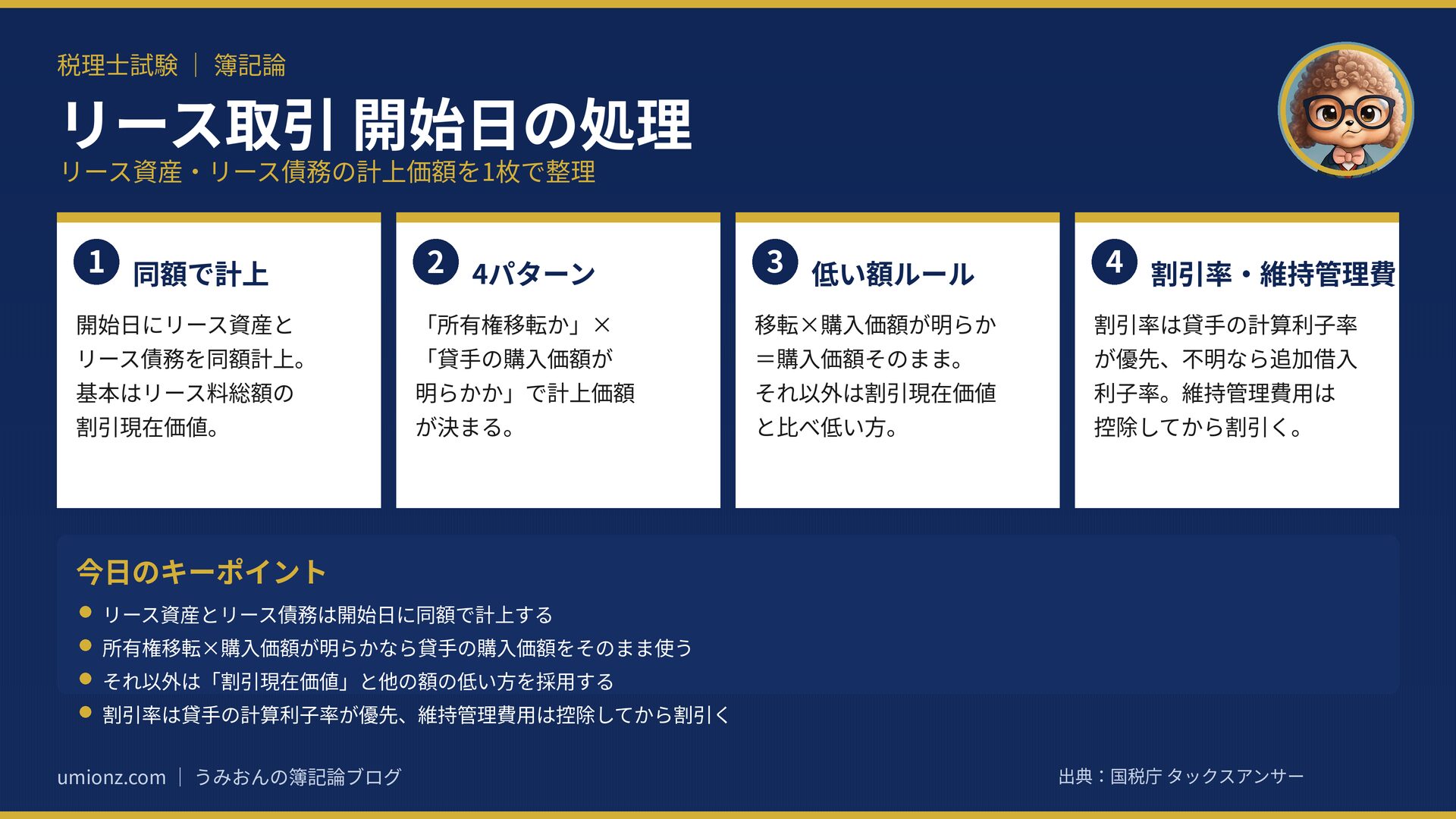 リース取引開始日の処理のまとめインフォグラフィック