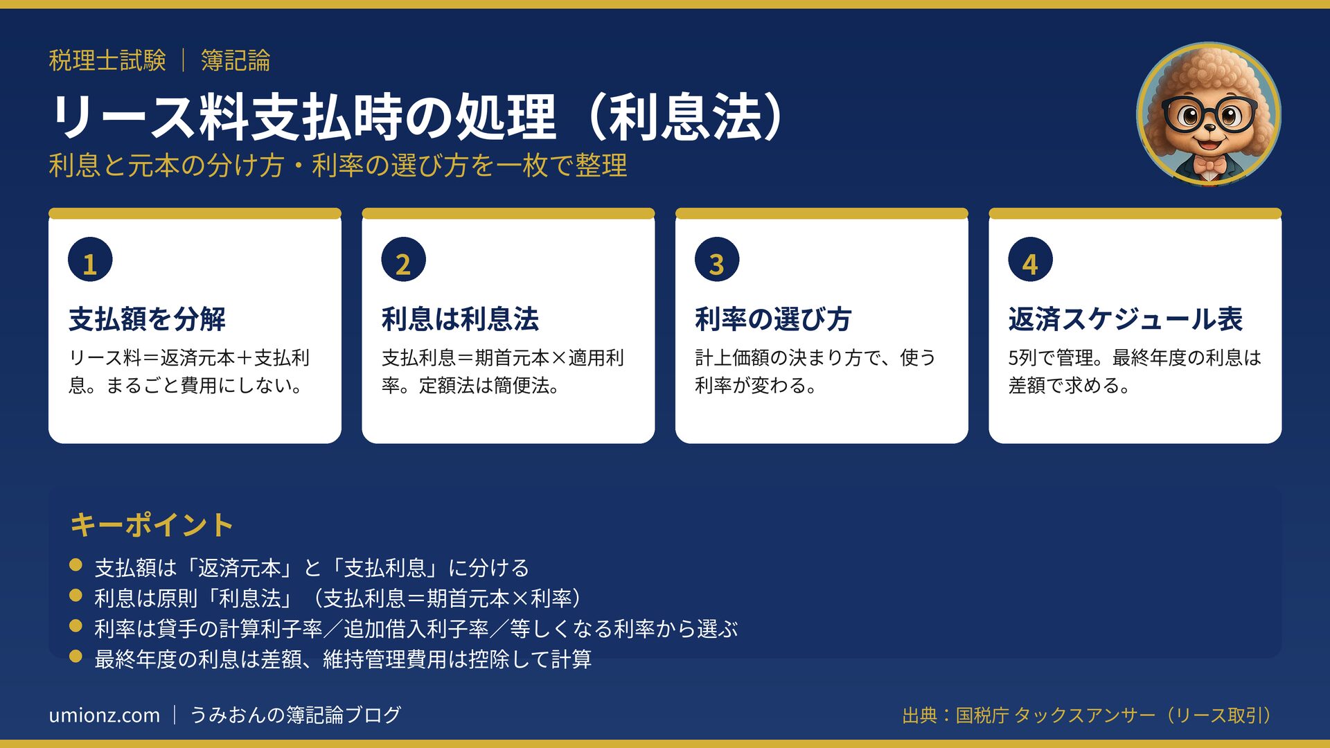 リース料支払時の処理(利息法)のまとめインフォグラフィック