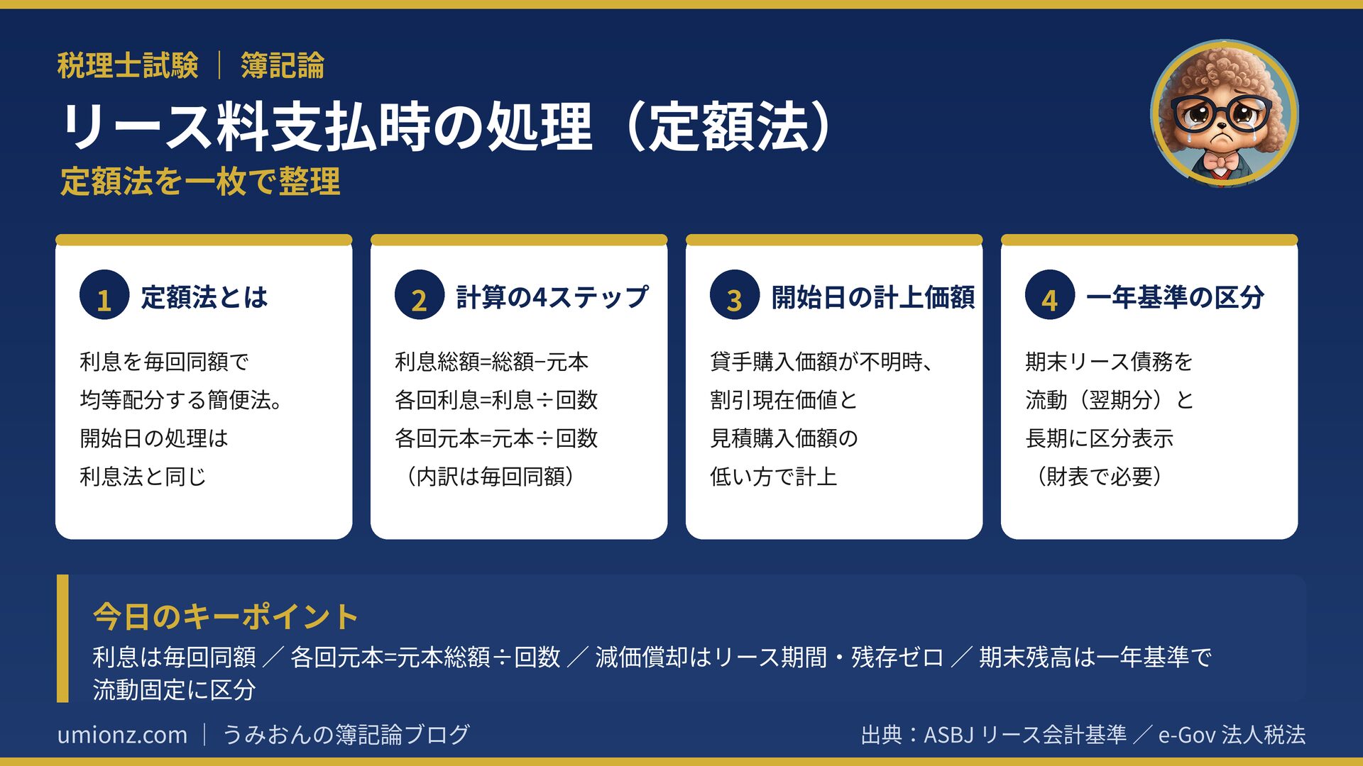 リース料支払時の処理(定額法)のまとめインフォグラフィック