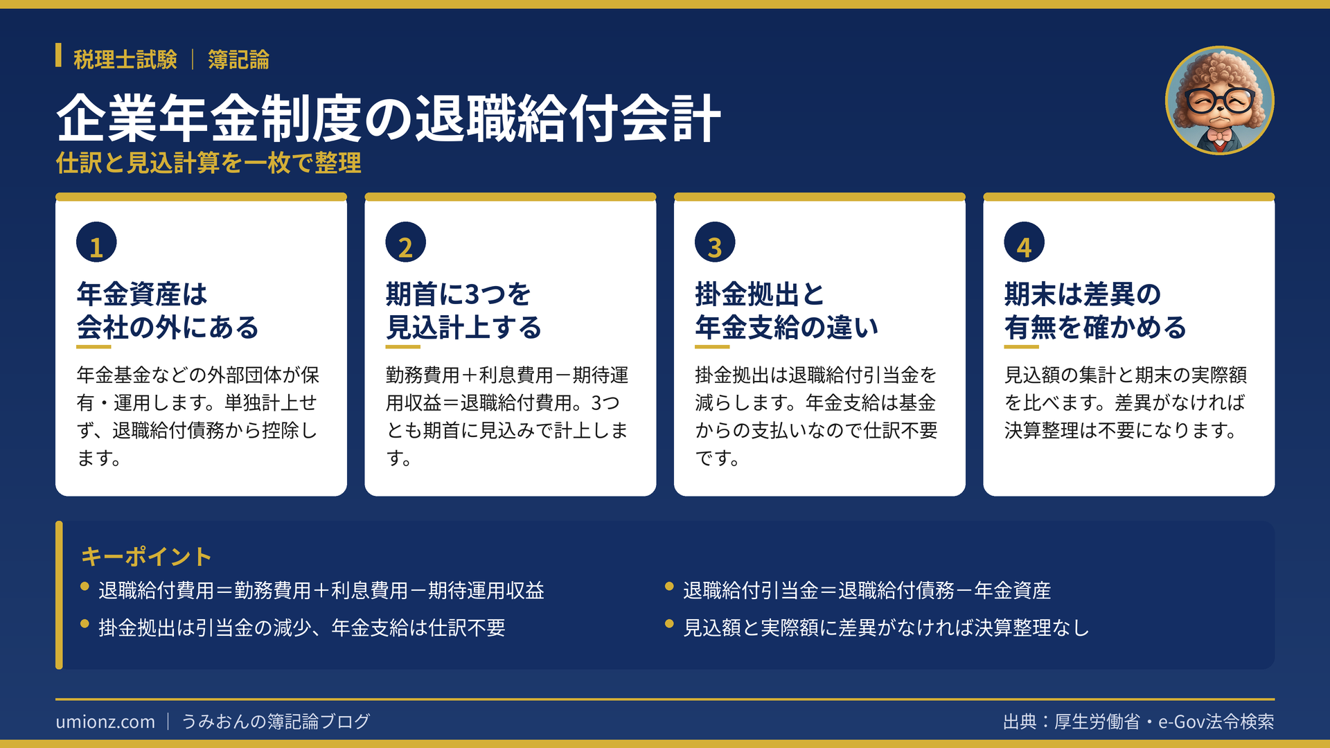 企業年金制度の退職給付会計のまとめインフォグラフィック