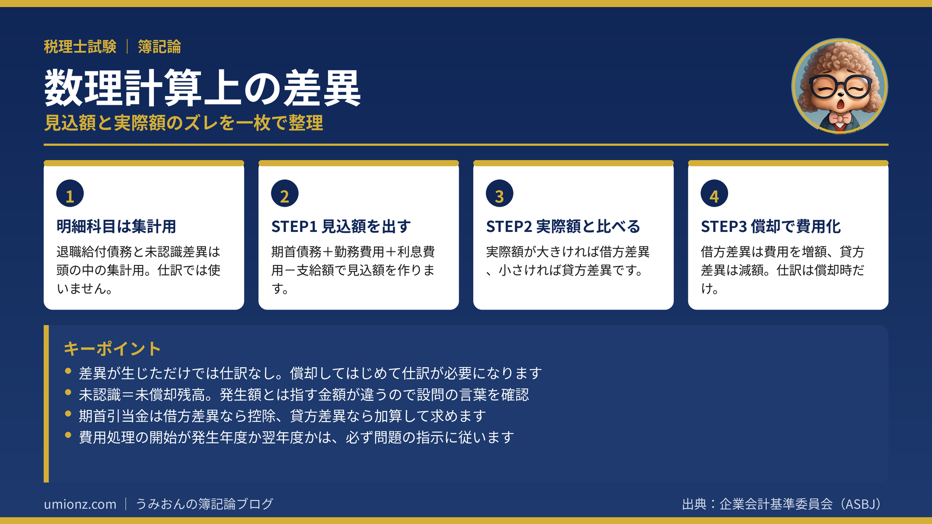 数理計算上の差異のまとめインフォグラフィック