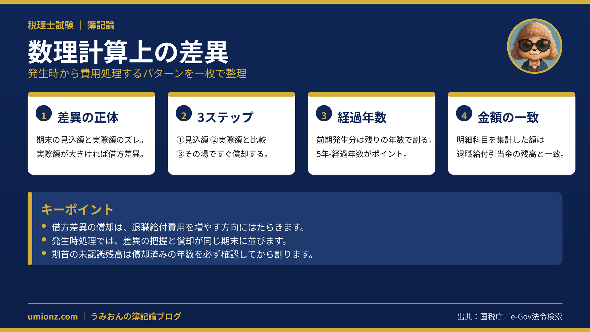 数理計算上の差異のまとめインフォグラフィック