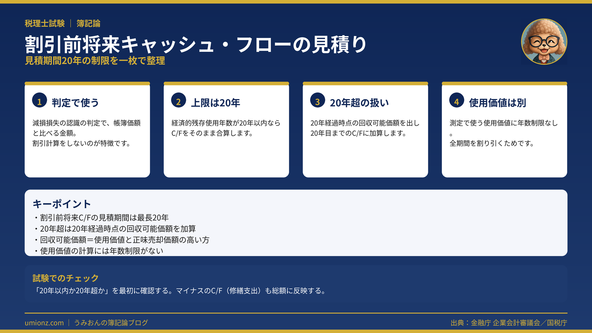割引前将来キャッシュ・フローの見積りのまとめインフォグラフィック