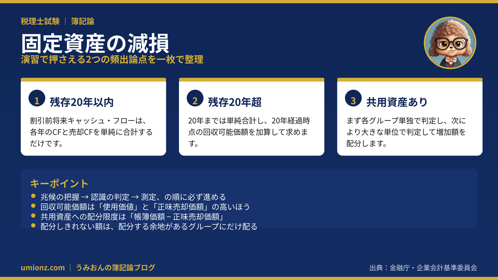 固定資産の減損のまとめインフォグラフィック
