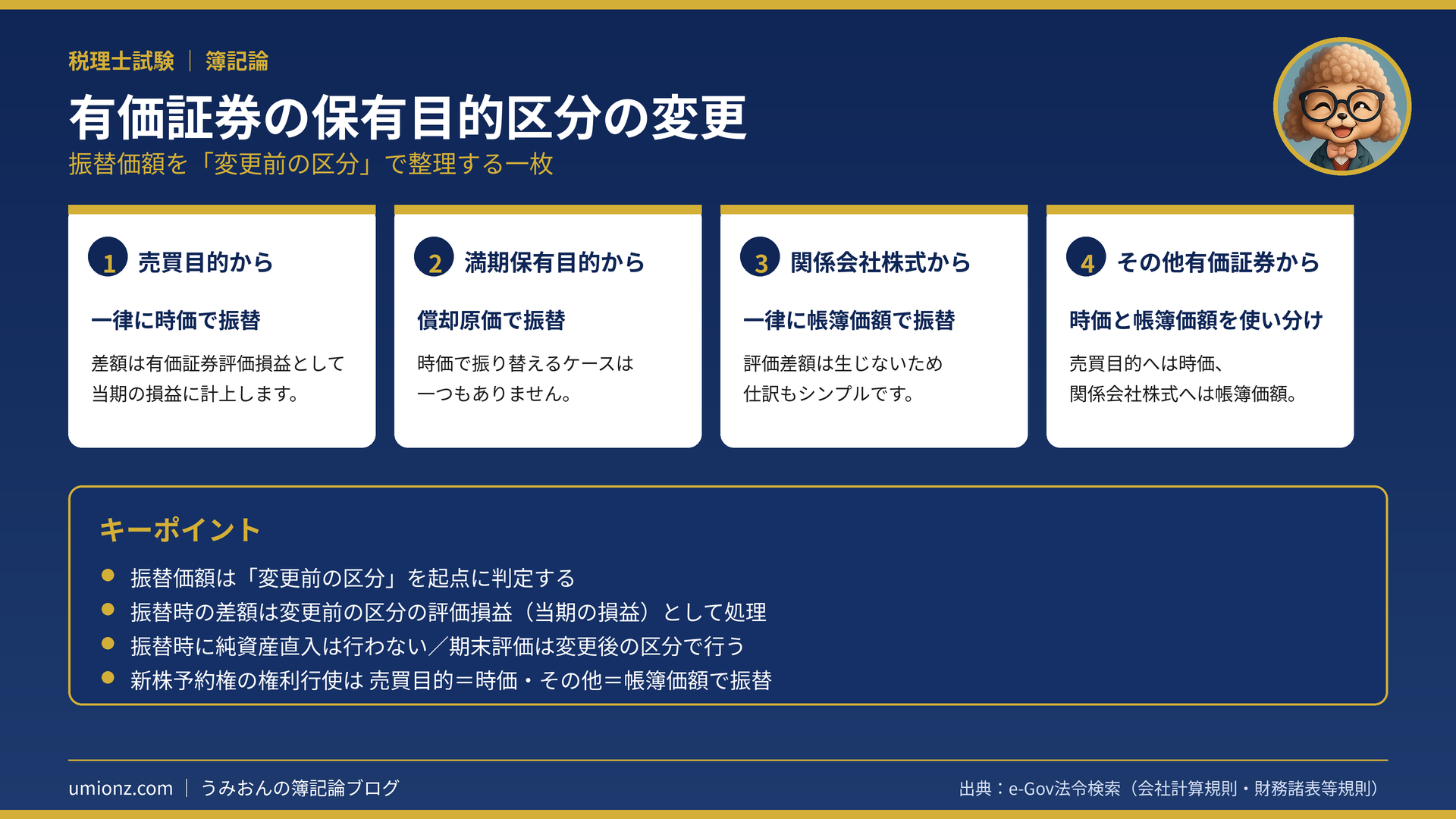 有価証券の保有目的区分の変更のまとめインフォグラフィック