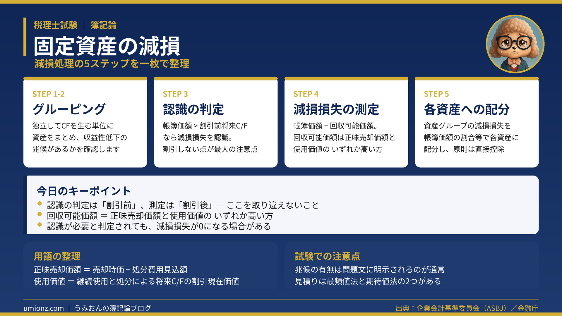 固定資産の減損のまとめインフォグラフィック
