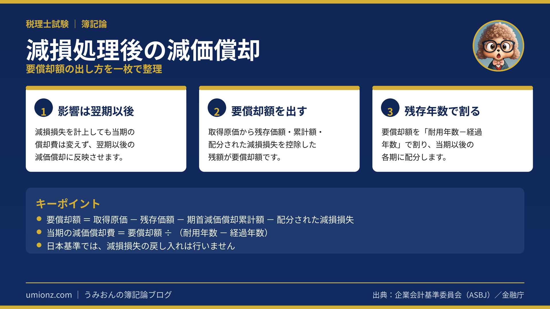 減損処理後の減価償却のまとめインフォグラフィック