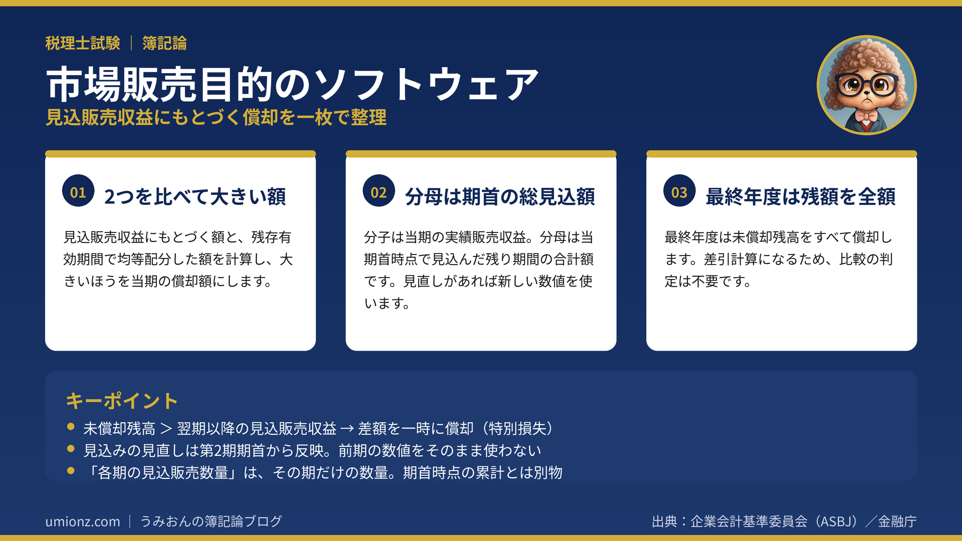 市場販売目的のソフトウェアのまとめインフォグラフィック