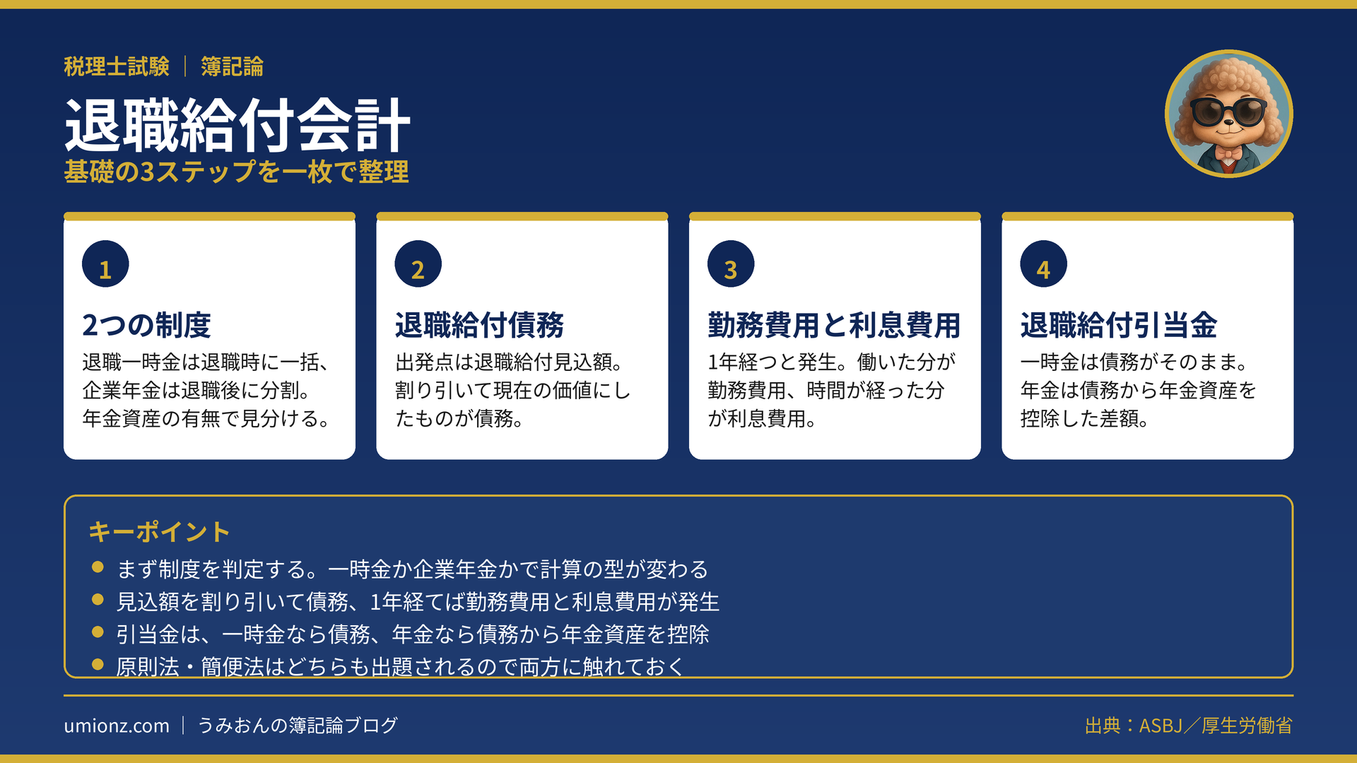 退職給付会計のまとめインフォグラフィック