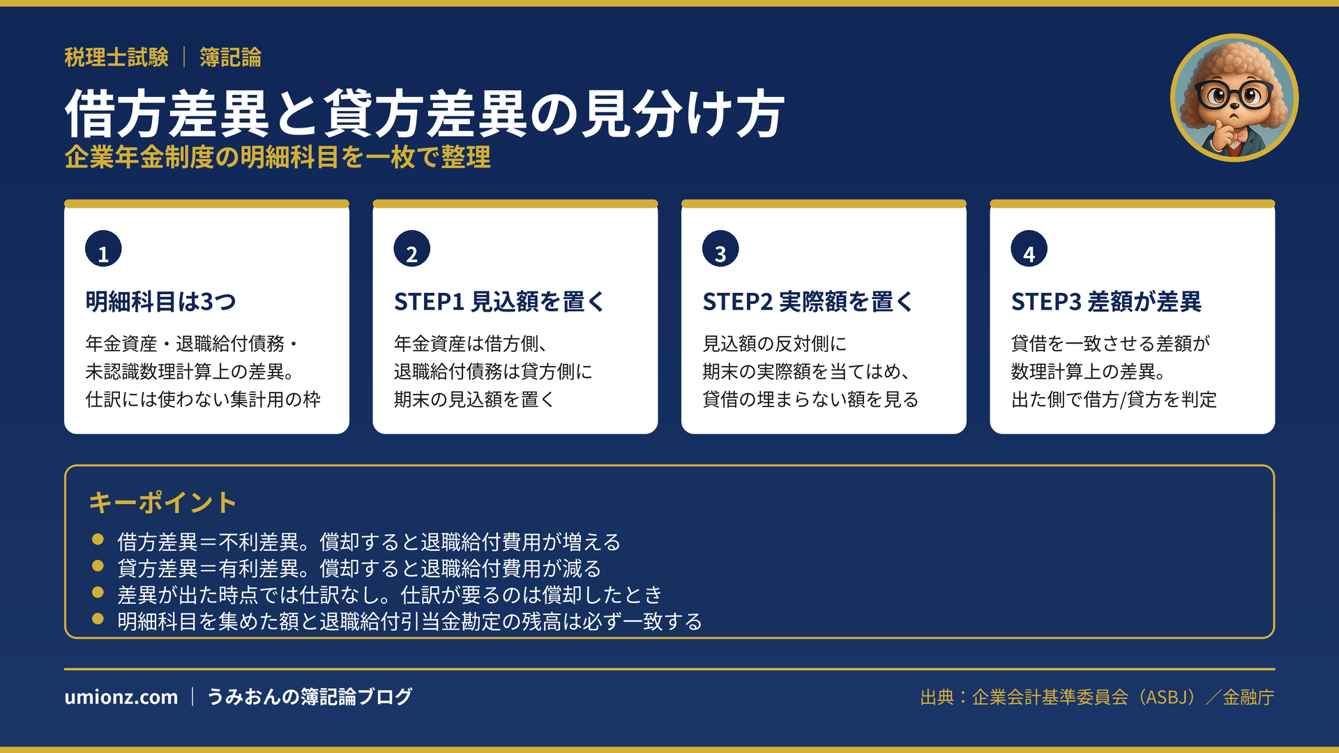 借方差異と貸方差異の見分け方のまとめインフォグラフィック