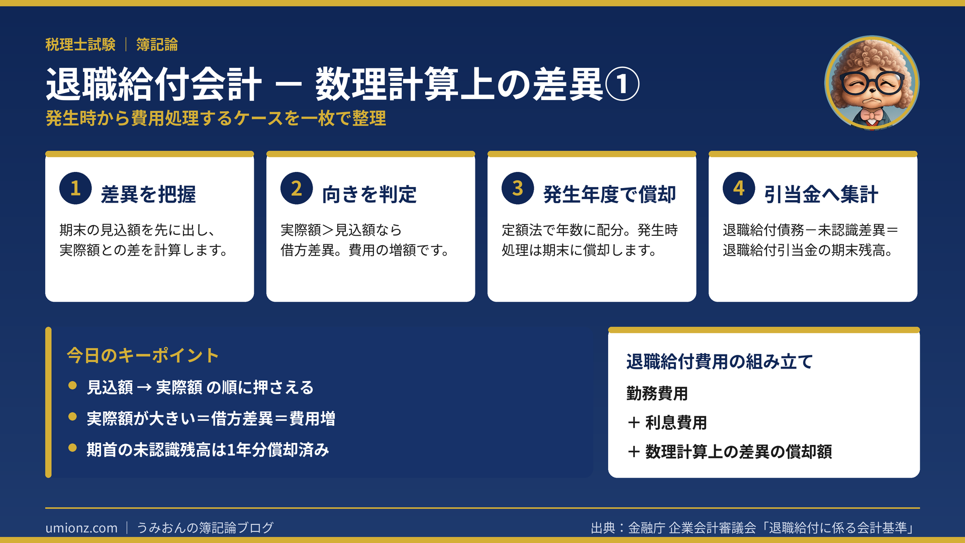退職給付会計・数理計算上の差異のまとめインフォグラフィック