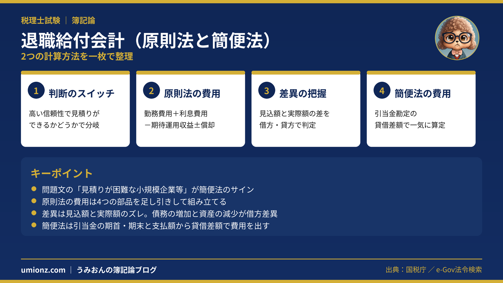 退職給付会計(原則法と簡便法)のまとめインフォグラフィック