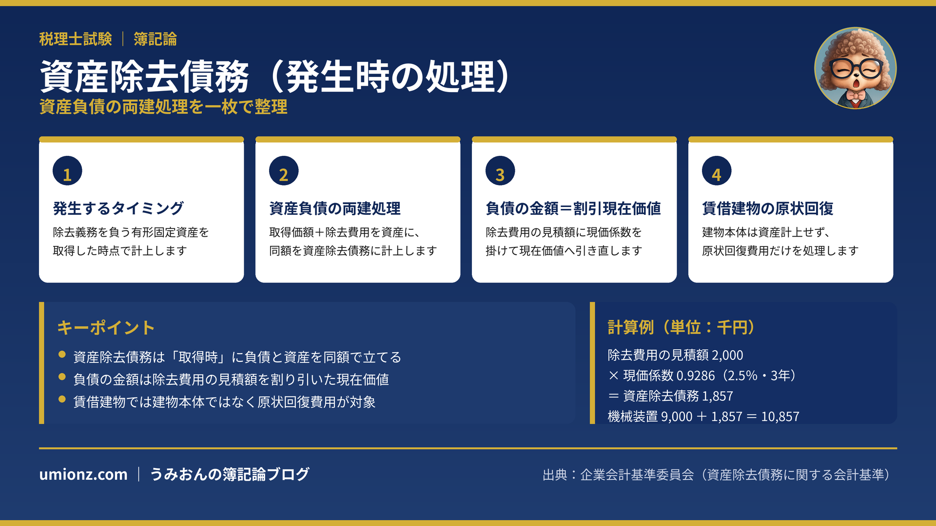 資産除去債務（発生時の処理）のまとめインフォグラフィック
