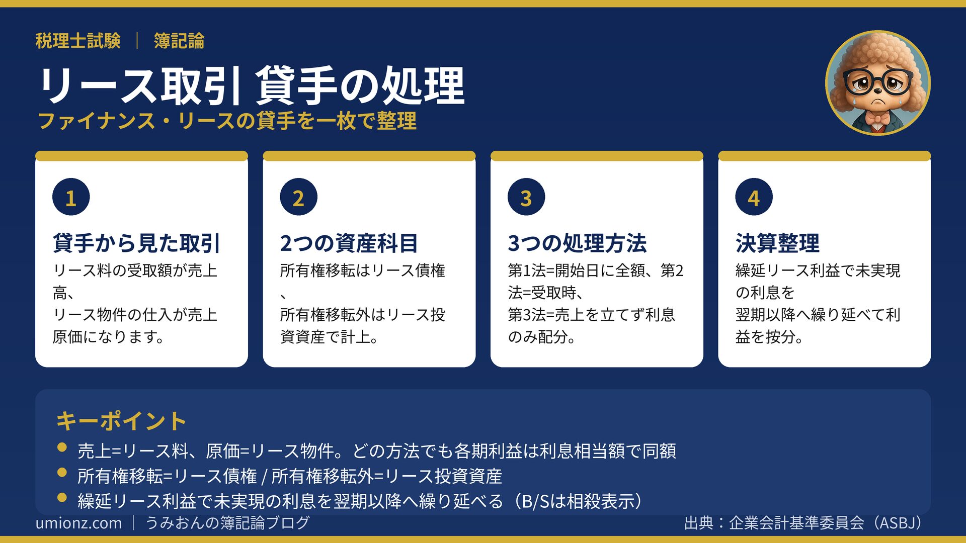 リース取引 貸手の処理のまとめインフォグラフィック