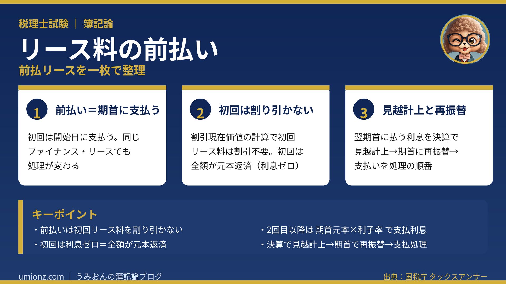 リース料の前払いのまとめインフォグラフィック