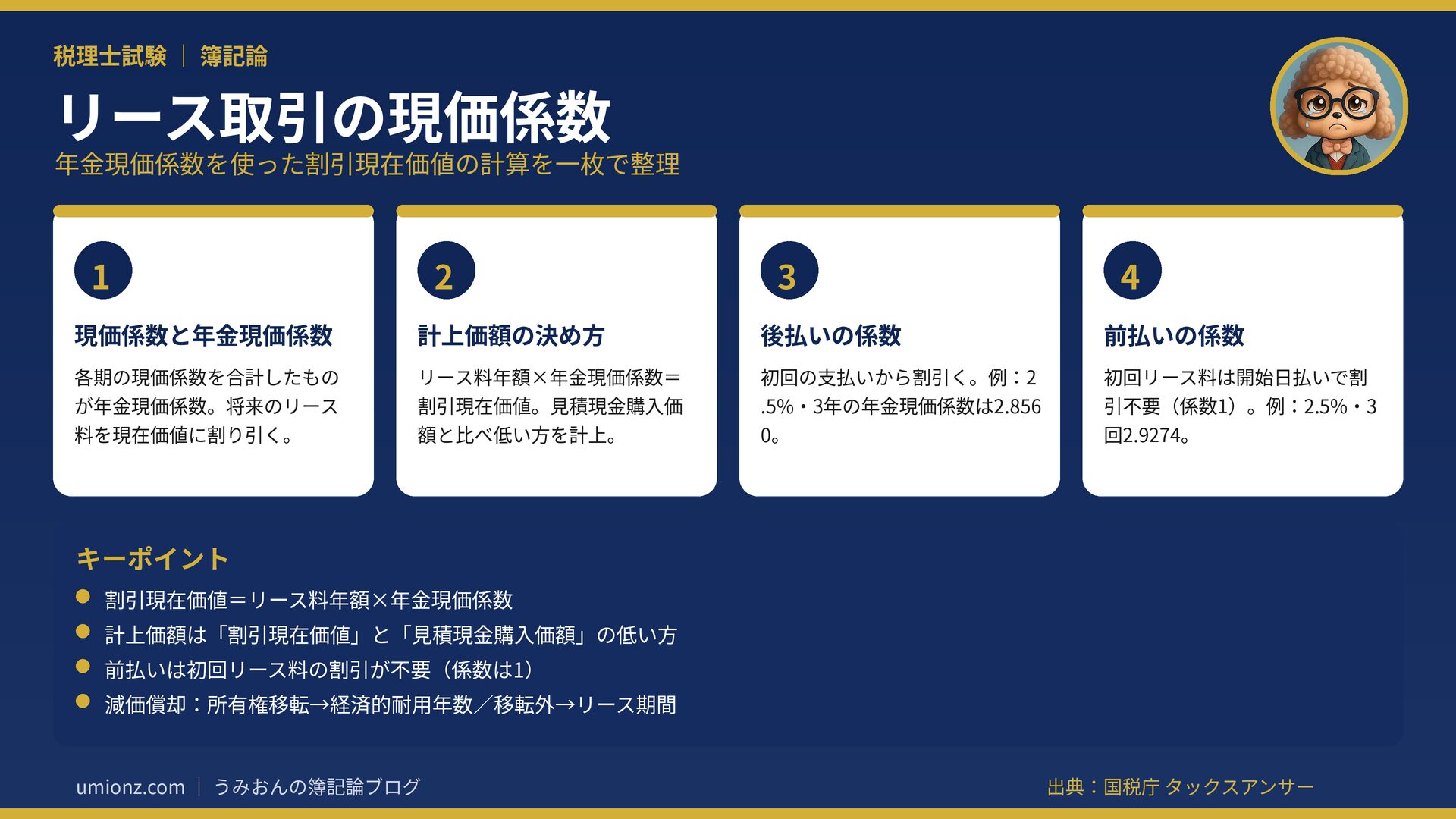 リース取引の現価係数のまとめインフォグラフィック
