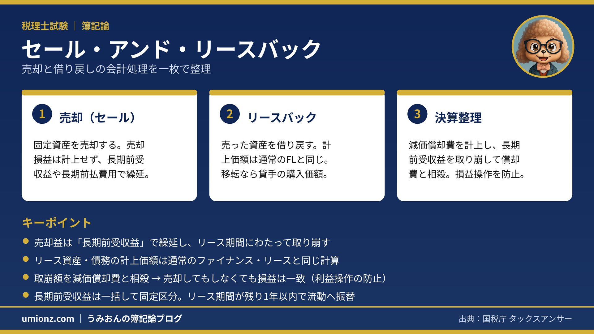 セール・アンド・リースバックのまとめインフォグラフィック