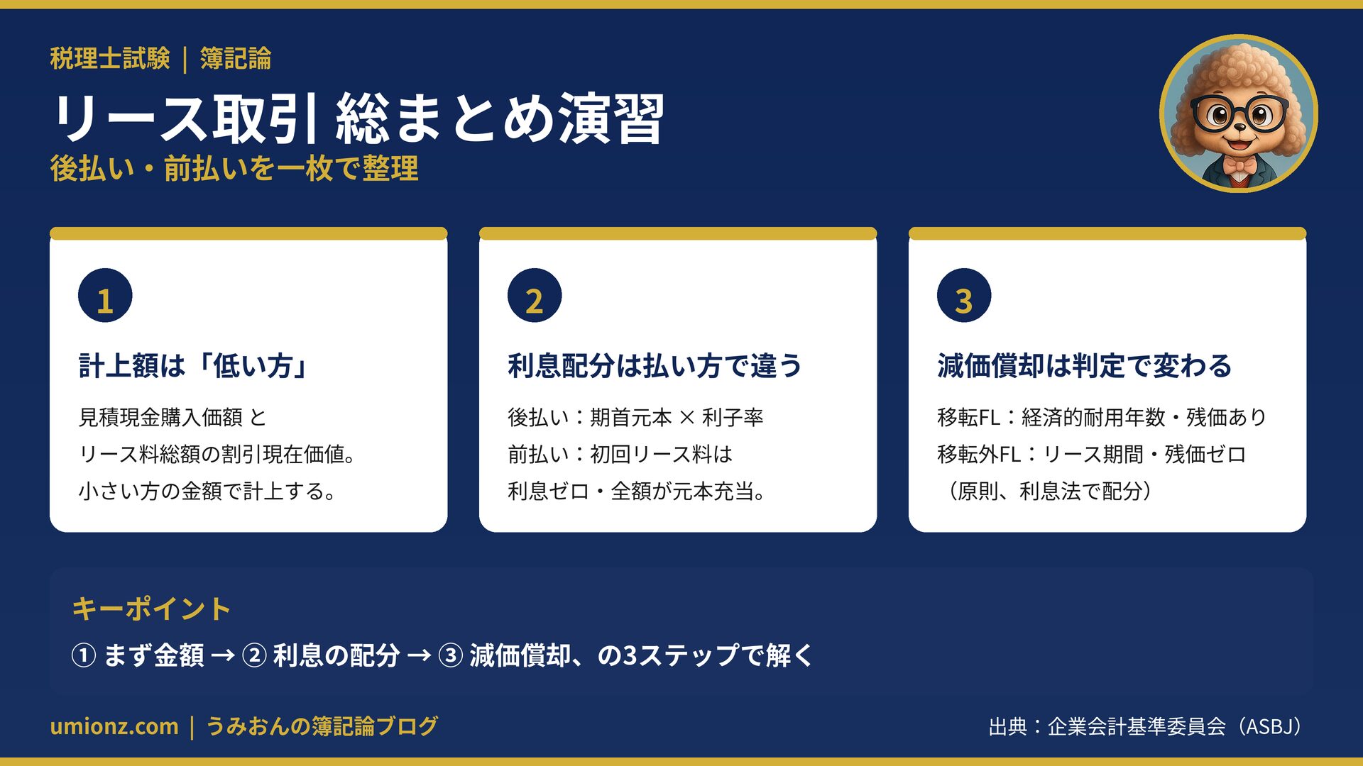 リース取引の総まとめインフォグラフィック