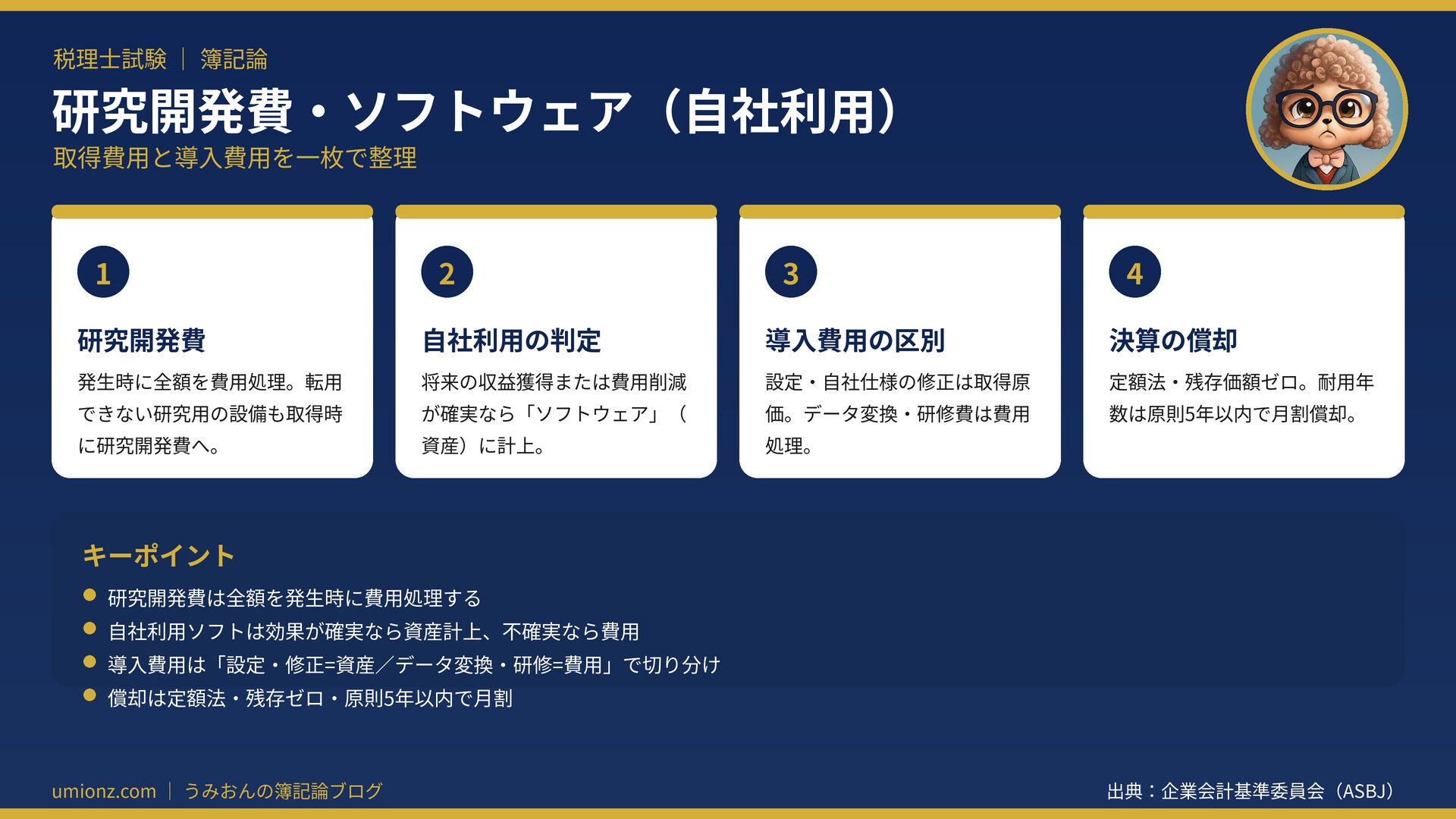 研究開発費・ソフトウェア(自社利用)のまとめインフォグラフィック