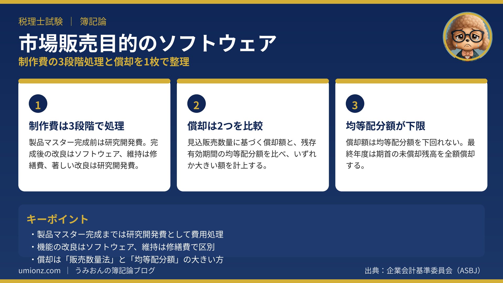 市場販売目的のソフトウェアのまとめインフォグラフィック