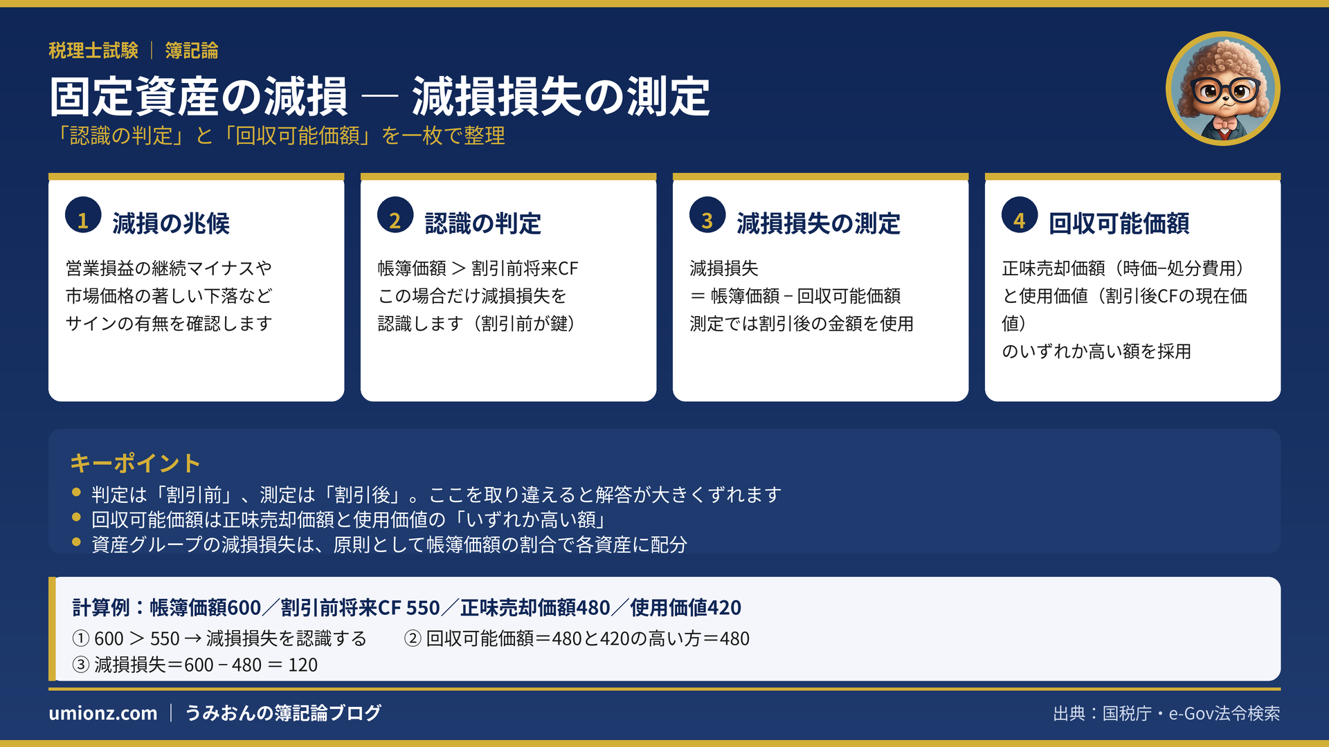 固定資産の減損損失の測定のまとめインフォグラフィック