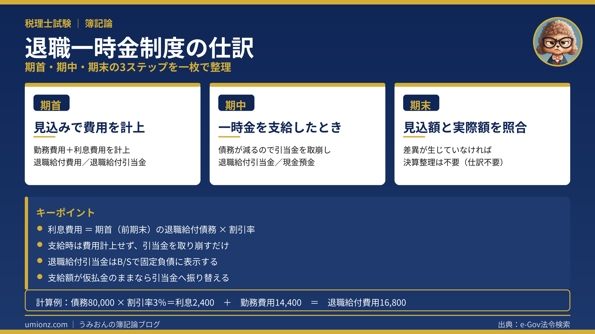 退職一時金制度の仕訳のまとめインフォグラフィック