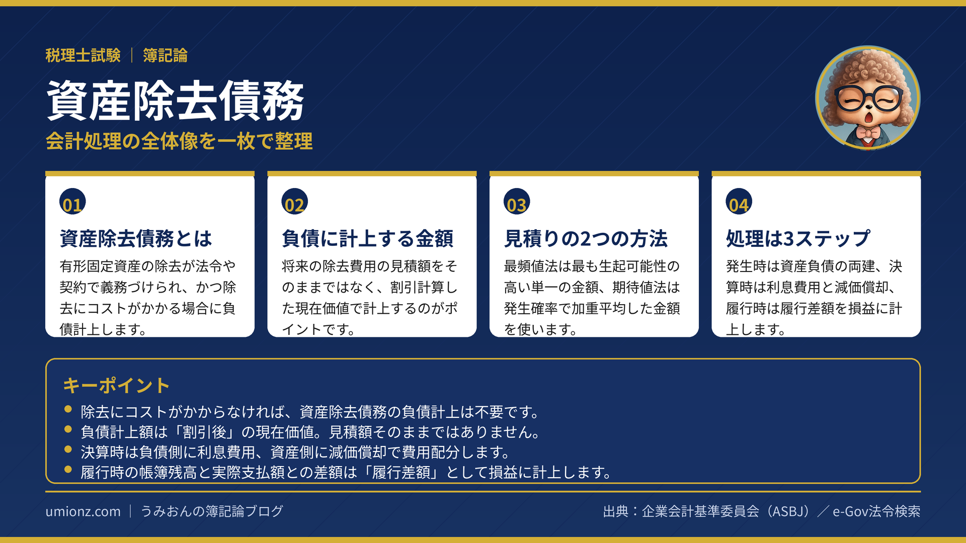 資産除去債務のまとめインフォグラフィック