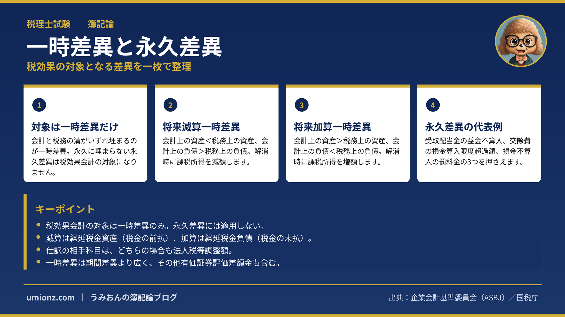 一時差異と永久差異のまとめインフォグラフィック