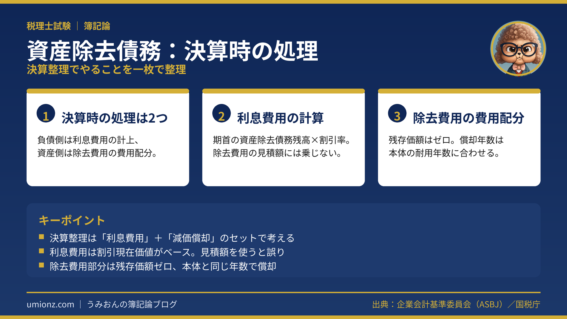 資産除去債務の決算時の処理のまとめインフォグラフィック